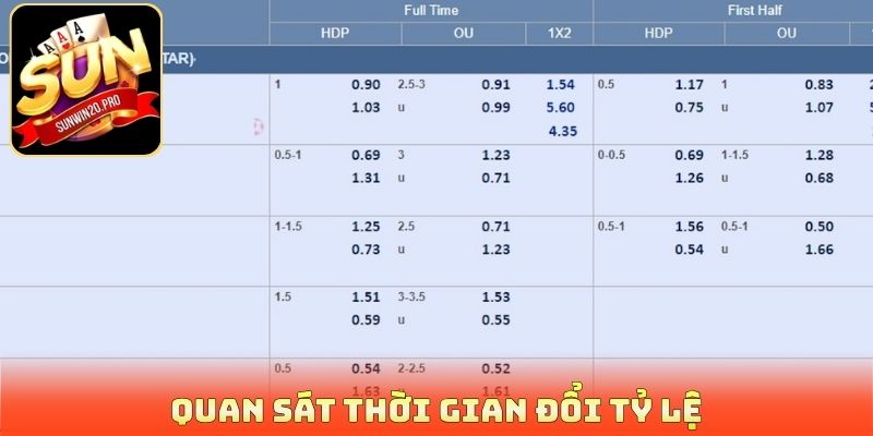 Quan sát thời gian đổi tỷ lệ